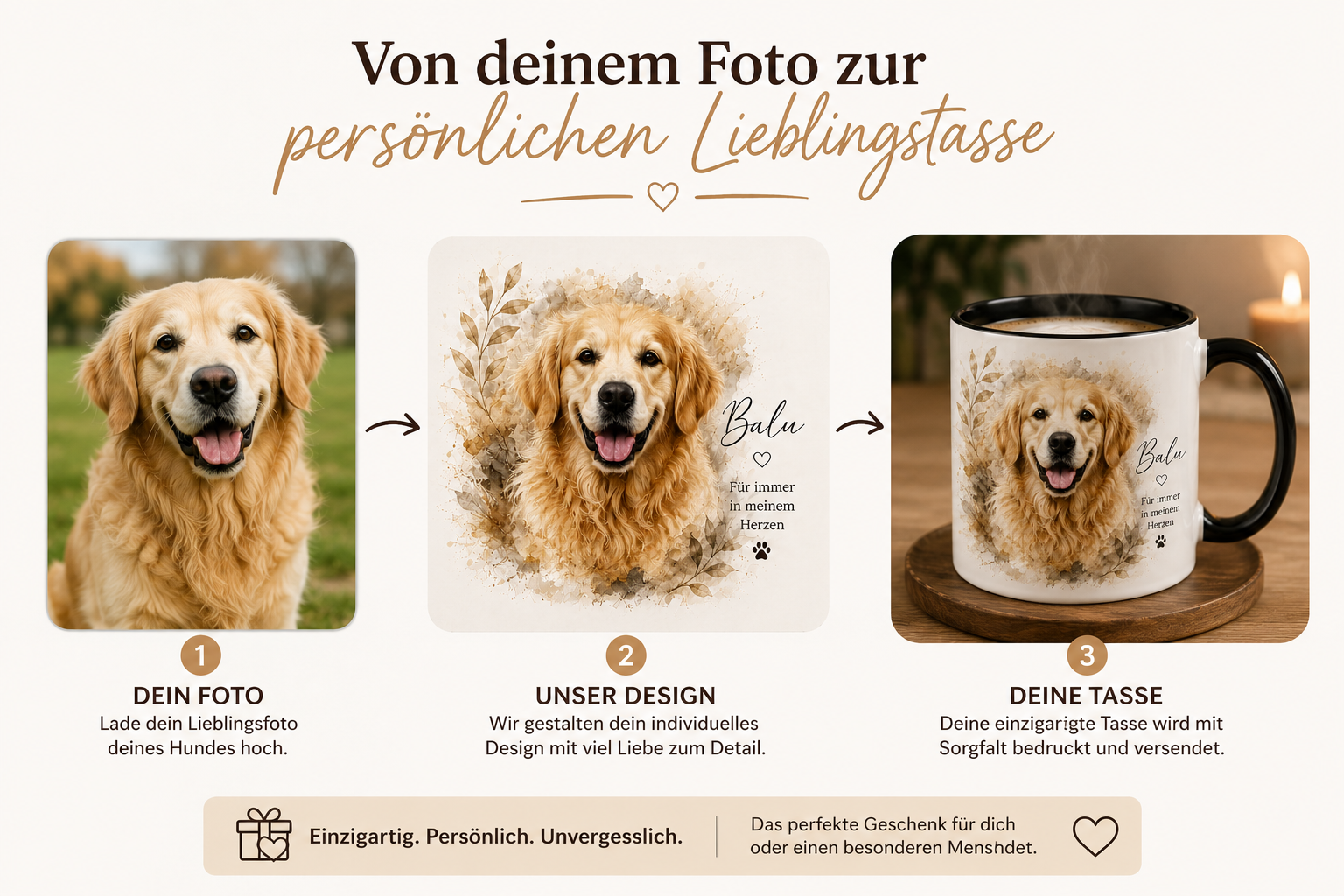 Personalisierte Hunde Tasse mit Foto Vom Hundefoto zur personalisierten Hunde Tasse